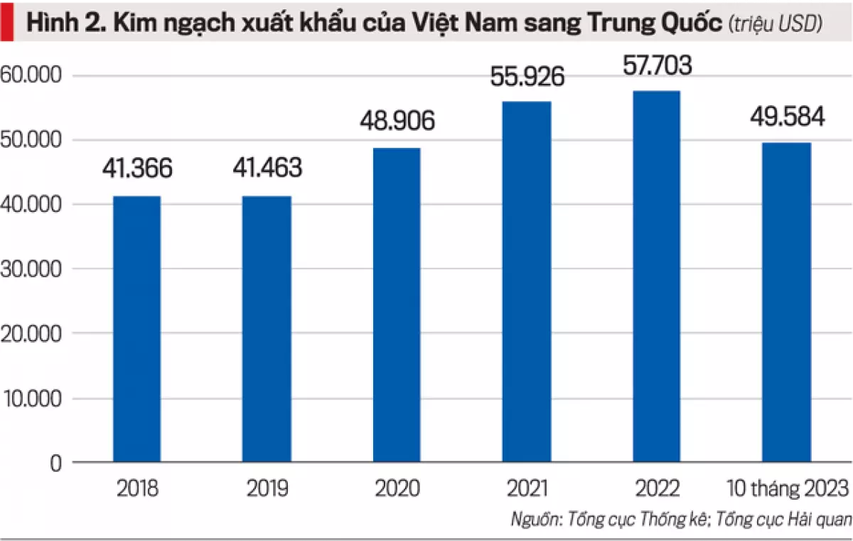 Quan hệ đầu tư, thương mại, du lịch Việt Nam - Trung Quốc - Ảnh 1