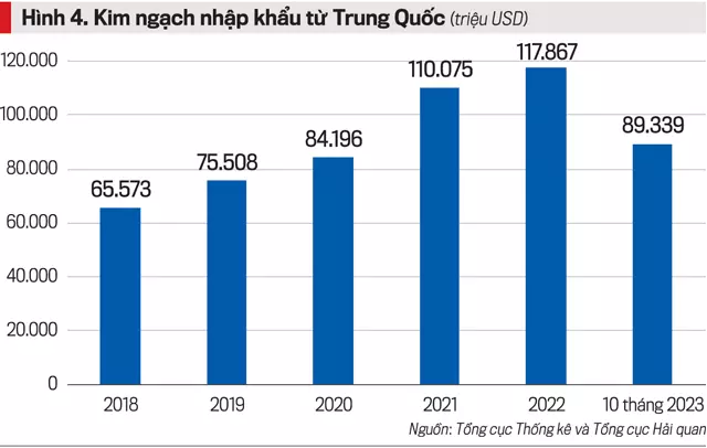 Quan hệ đầu tư, thương mại, du lịch Việt Nam - Trung Quốc - Ảnh 5