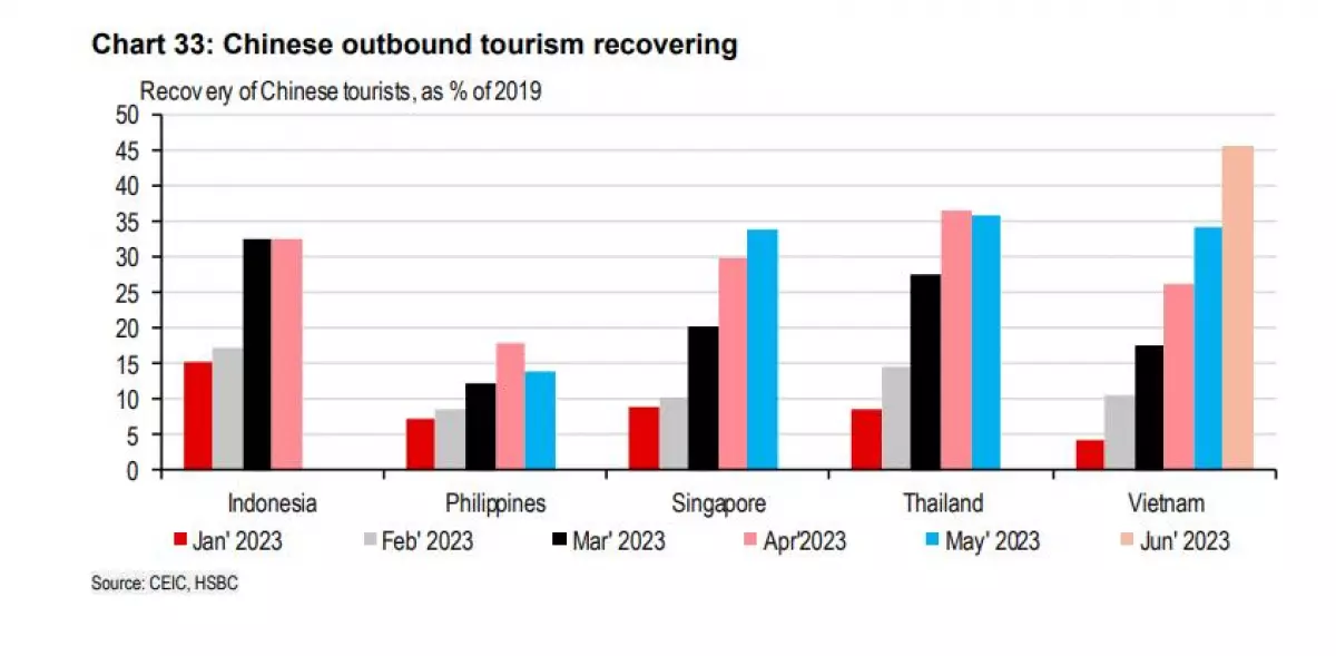 Lượng khách Trung Quốc đến ASEAN