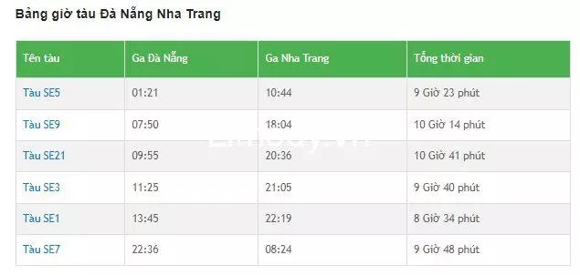 Giá vé tàu Đà Nẵng đi Đà Lạt