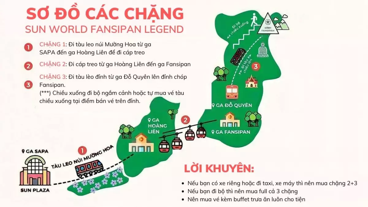 Sơ đồ các chặng đi Fansipan