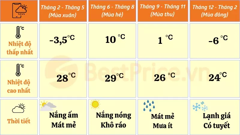 Thời tiết tại Sapa