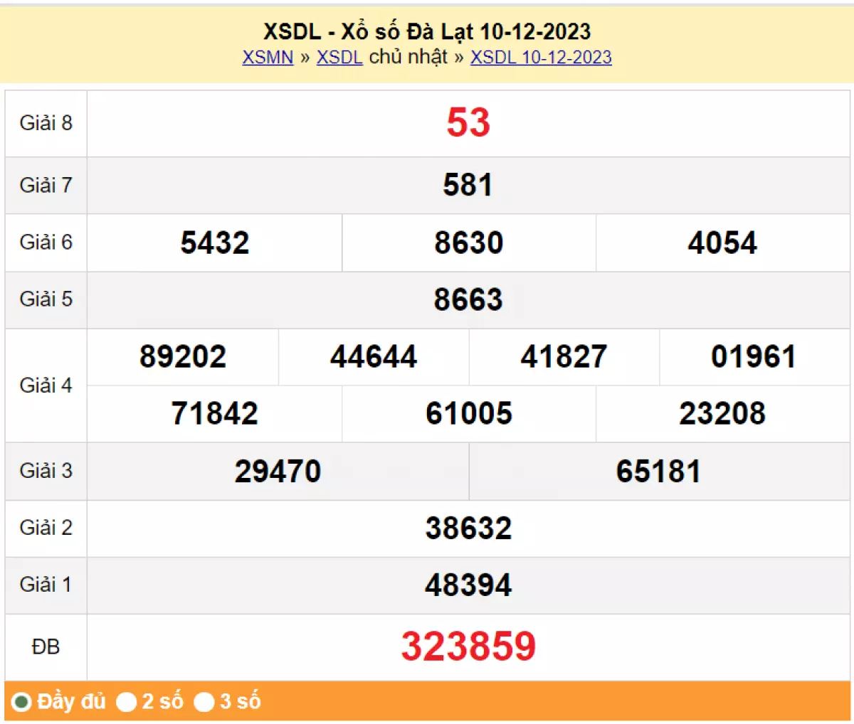 XSDL 17/12, Xem kết quả xổ số Đà Lạt hôm nay 17/12/2023, xổ số Đà Lạt ngày 17 tháng 12