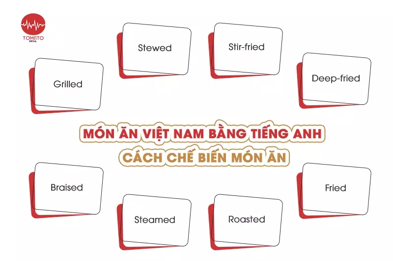 Món ăn Việt Nam bằng tiếng Anh - Cách chế biến món ăn bằng tiếng Anh