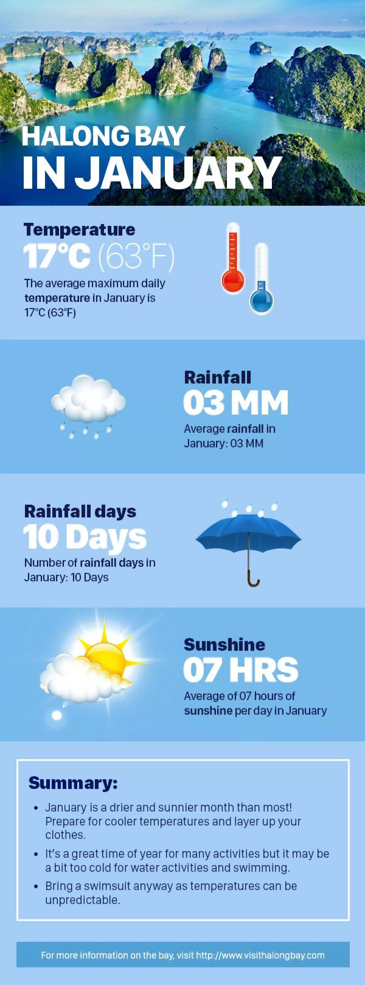 Halong bay weather averages in January (2018-2021 average)