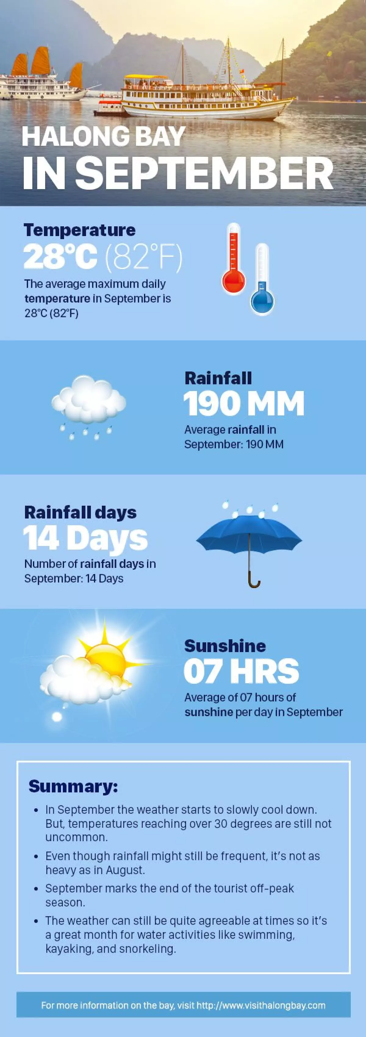 Halong Bay Weather in September